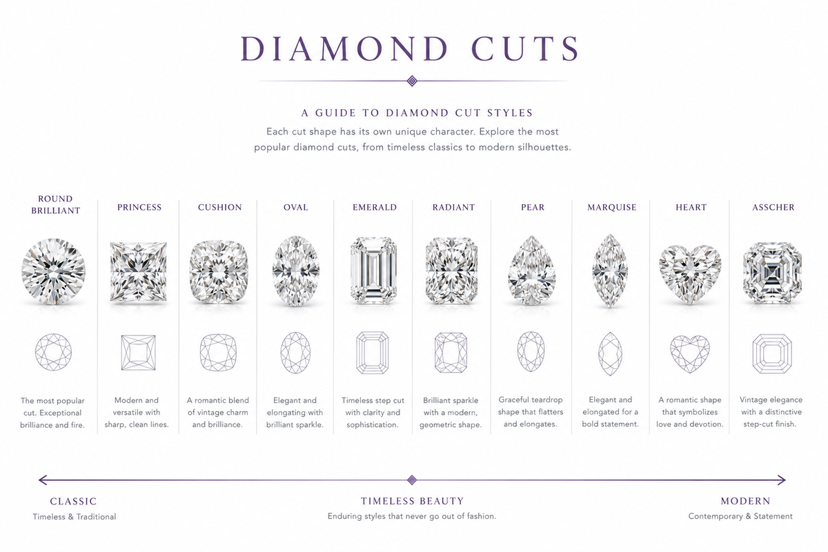 Diamond Cuts